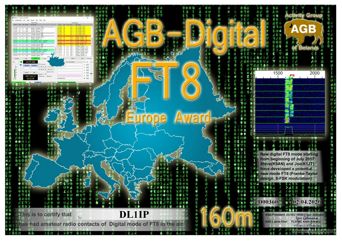 dl1ip-ft8_europe-160m_agb.jpg